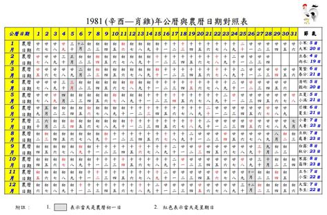 1981 農曆|公曆與農曆對照表｜香港天文台(HKO)｜曆